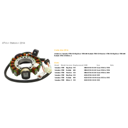 DZE UZWOJENIE ALTERNATORA STATOR YAMAHA YFM350 BIG BEAR '95-98